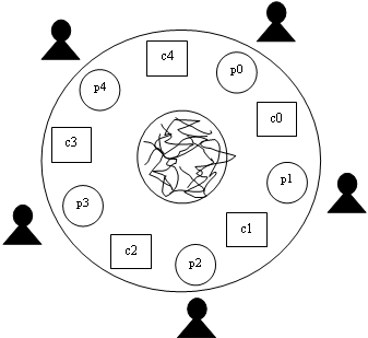 Concurrency, Deadlocks and Livelocks: 